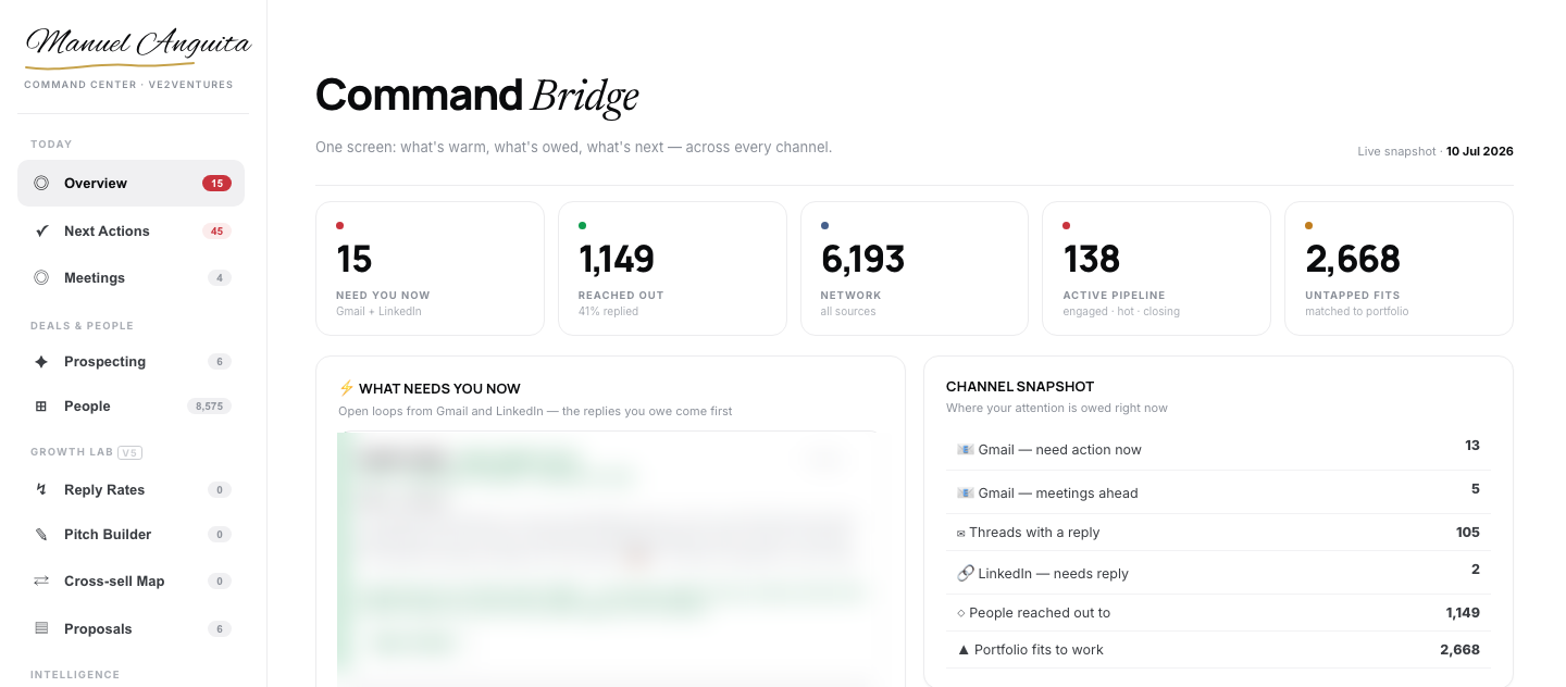 Sales Command Center dashboard built by Manuel Anguita